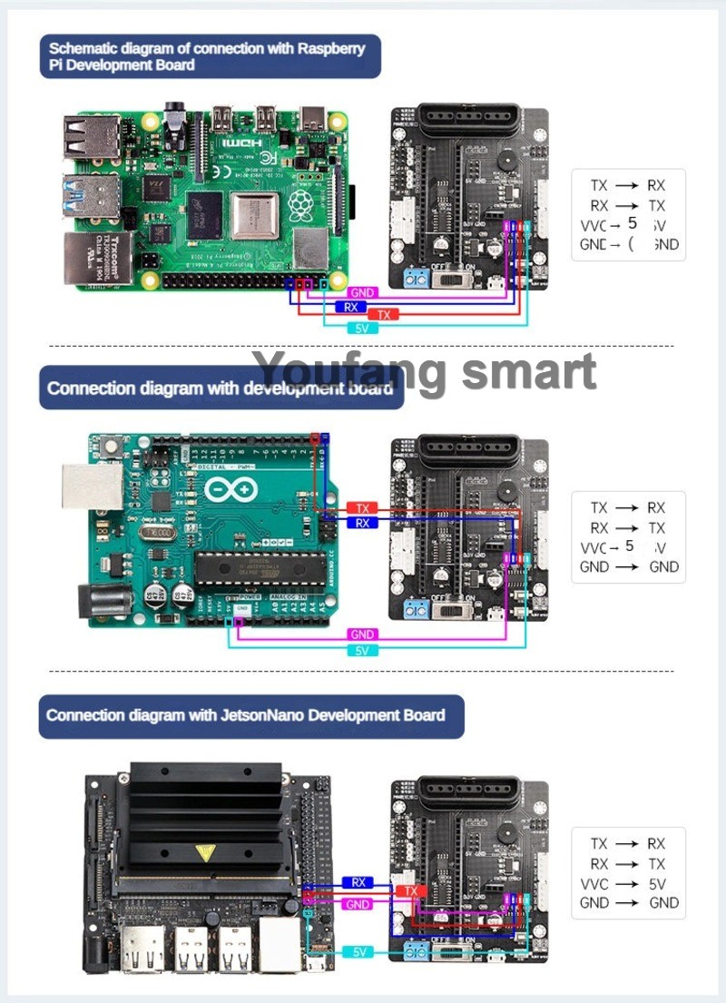 6 Channel PWM Servo and 4 Chan - Stm32 Robot ulasan dan harga