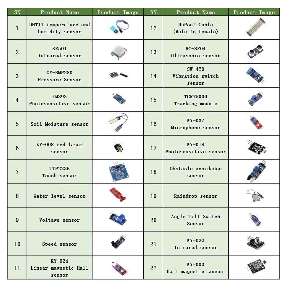 22 in 1 Sensor Kit Module Kit  - Microbit Robot ulasan dan harga