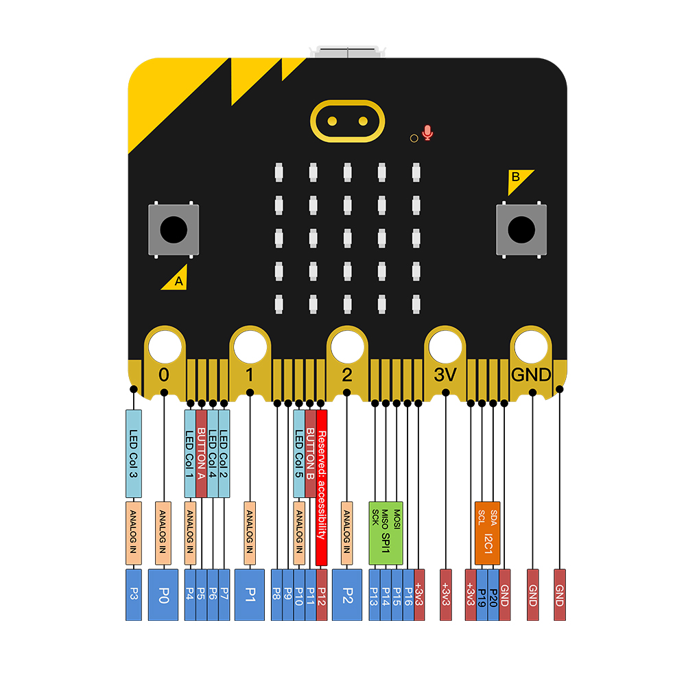 Kidsbits Official Microbit V2. - Microbit Robot ulasan dan harga