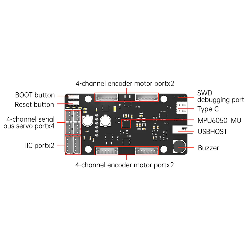 ROS Control Board STM32 4 Chan - Stm32 Robot ulasan dan harga